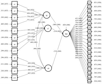 Coping With Depressive Symptoms in Young Adults: Perceived Social Support Protects Against Depressive Symptoms Only Under Moderate Levels of Stress